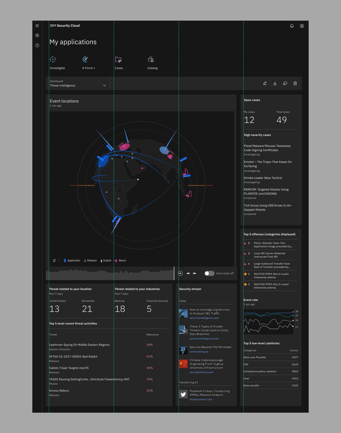 four column ui example